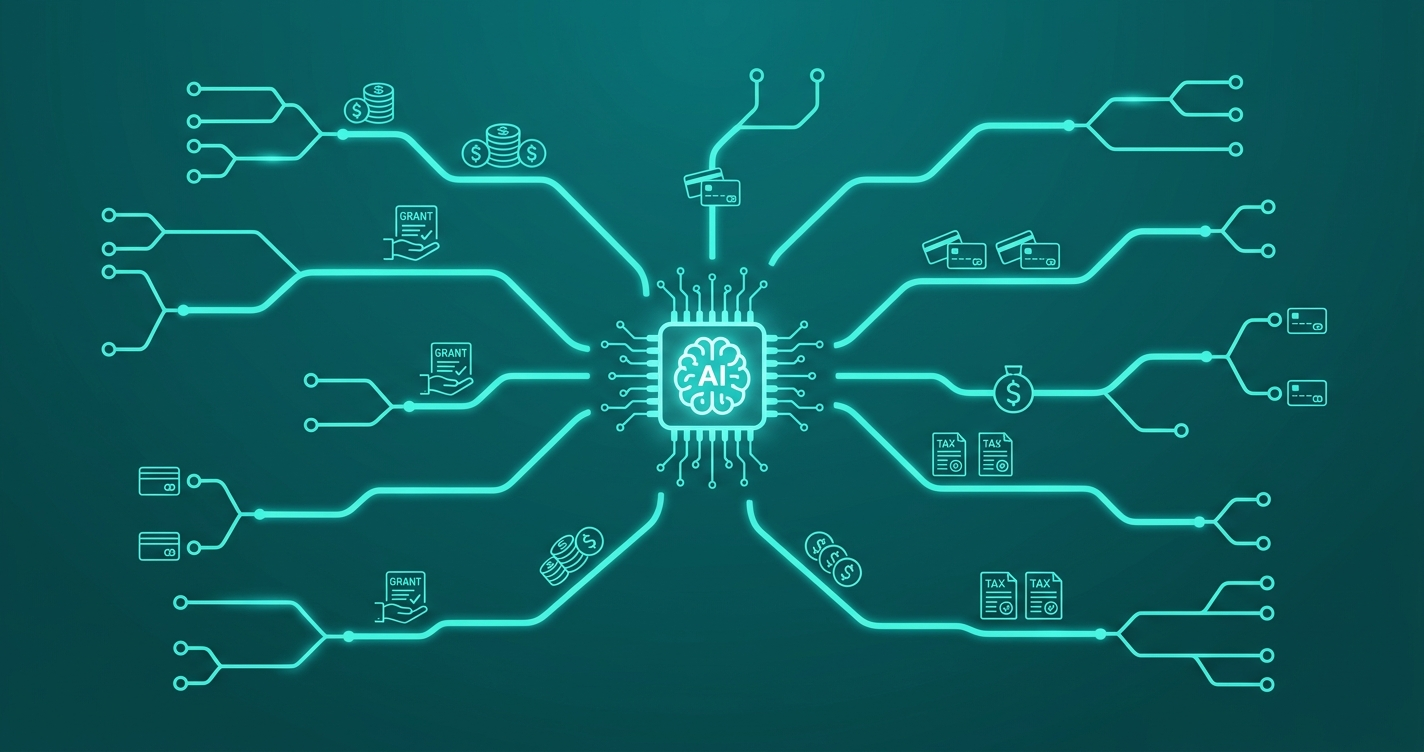 Every Way to Finance AI and Automation for Your Small Business